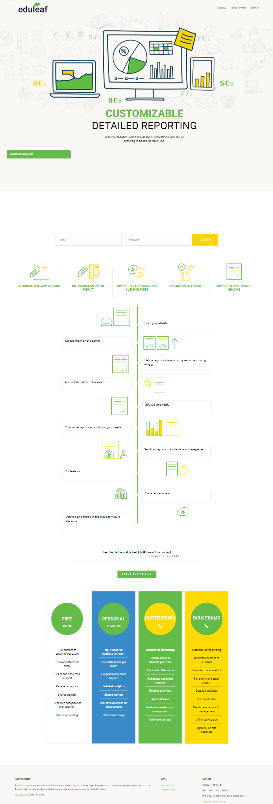 Download free bootstrap 4 admin dashboard, free boootstrap 4 templates
